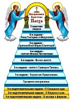 Великий пост